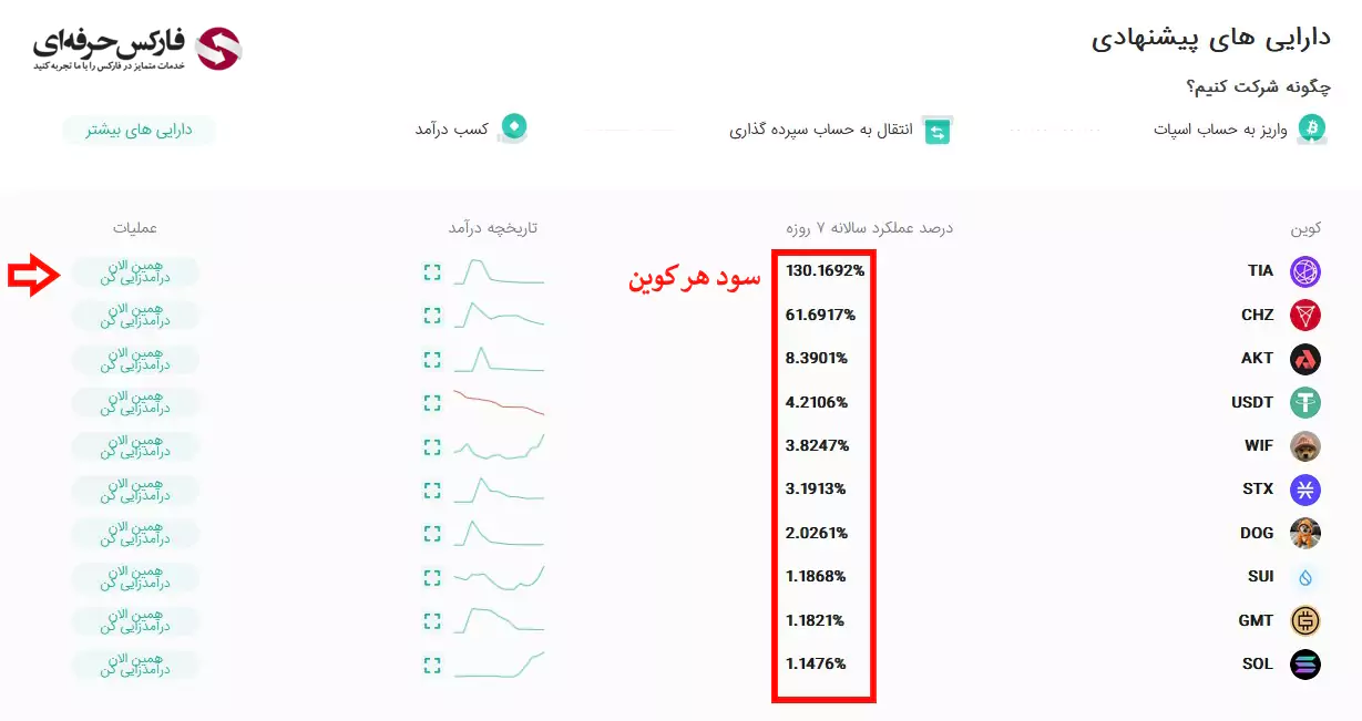 سود ثابت در صرافی کوینکس - سرمایه گذاری در صرافی کوینکس - سپرده گذاری در صرافی کوینکس 03