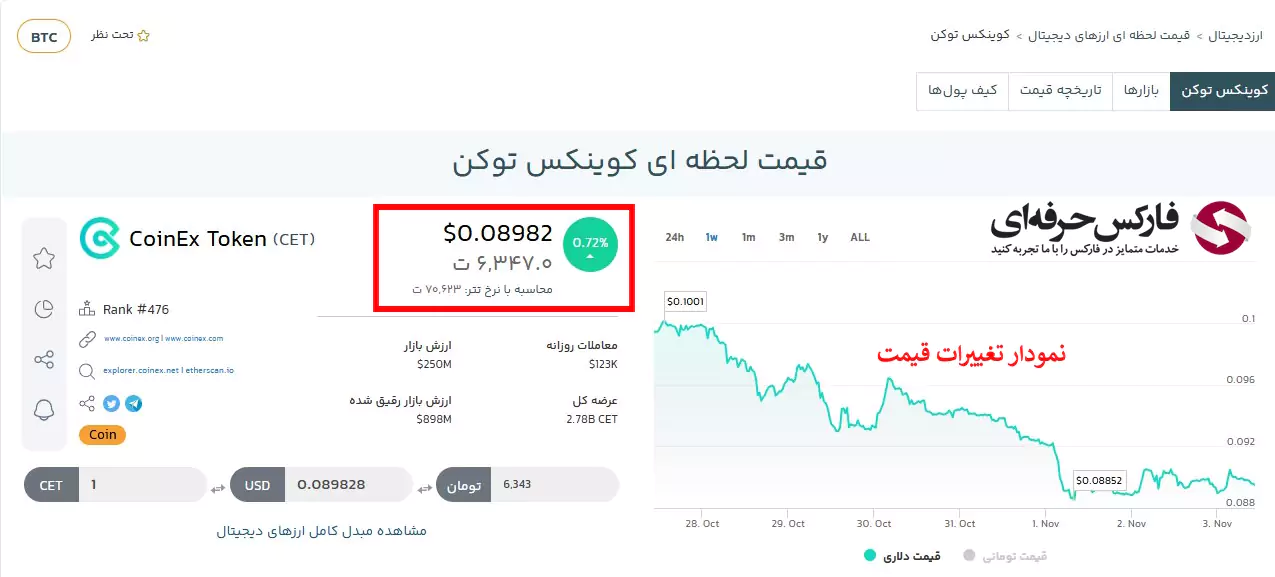 توکن صرافی کوینکس - ارز دیجیتال CET کوینکس 03