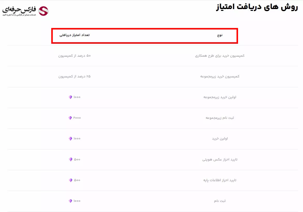 سطح کاربری اوکی اکسچنج 03