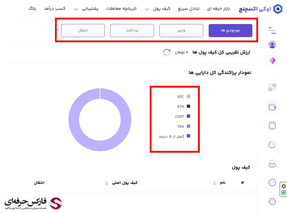 کیف پول OKEX - آدرس کیف پول اوکی اکسچنج کجاست؟ 03