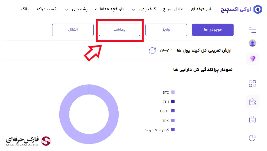 سقف برداشت ریالی از اوکی اکسچنج - برداشت پول از اوکی اکسچنج - برداشت ارز از اوکی اکسچنج - برداشت تومان از اوکی اکسچنج 04