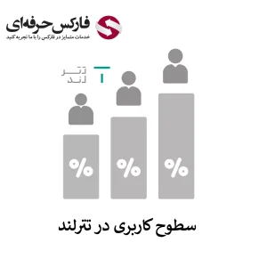 🟥تاثیر سطوح کاربری تترلند بر کارمزد ها – چطور سطح کاربری در Tetherland را افزایش دهیم؟🟥