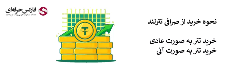 خرید تتر در تترلند - نحوه خرید از تترلند020