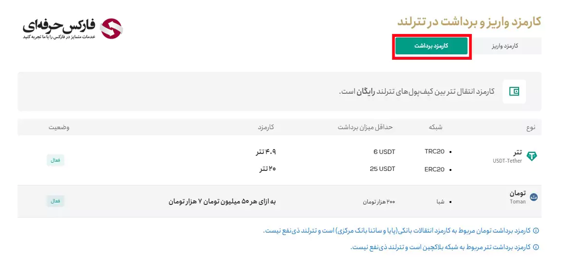 کارمزد صرافی تترلند چقدر است؟ - نحوه محاسبه کمیسیون تترلند 04