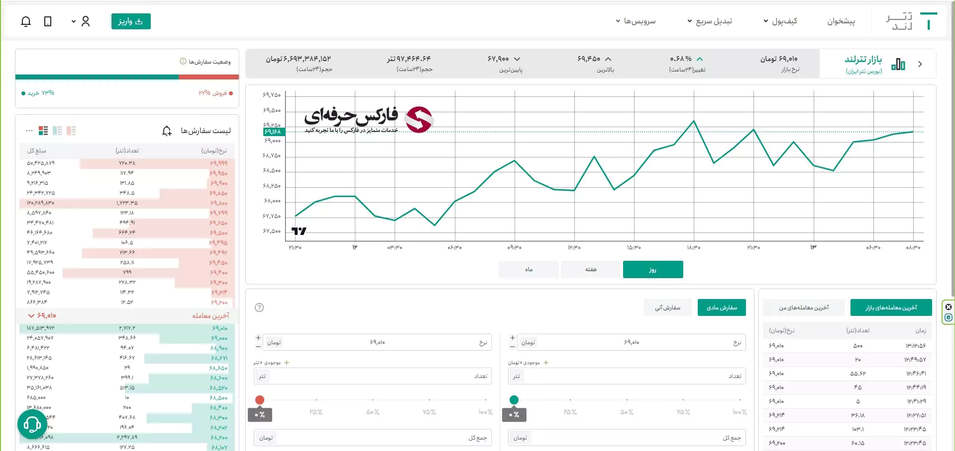 pforex tetherland ios app04 تترلند برای ویندوز