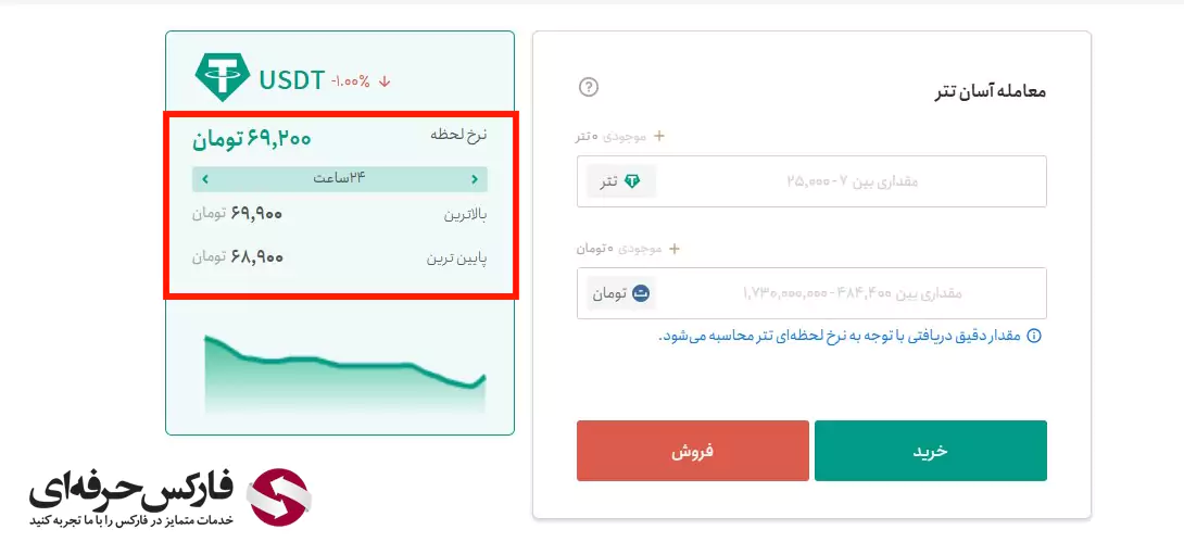 قیمت تتر در صرافی تترلند - قیمت لحظه ای تتر در تترلند 03