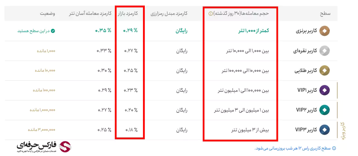 خرید تتر در تترلند - نحوه خرید از تترلند 07