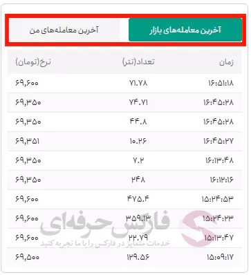 آموزش صرافی تترلند - آموزش ترید در صرافی تترلند - آموزش پلتفرم صرافی تترلند 07