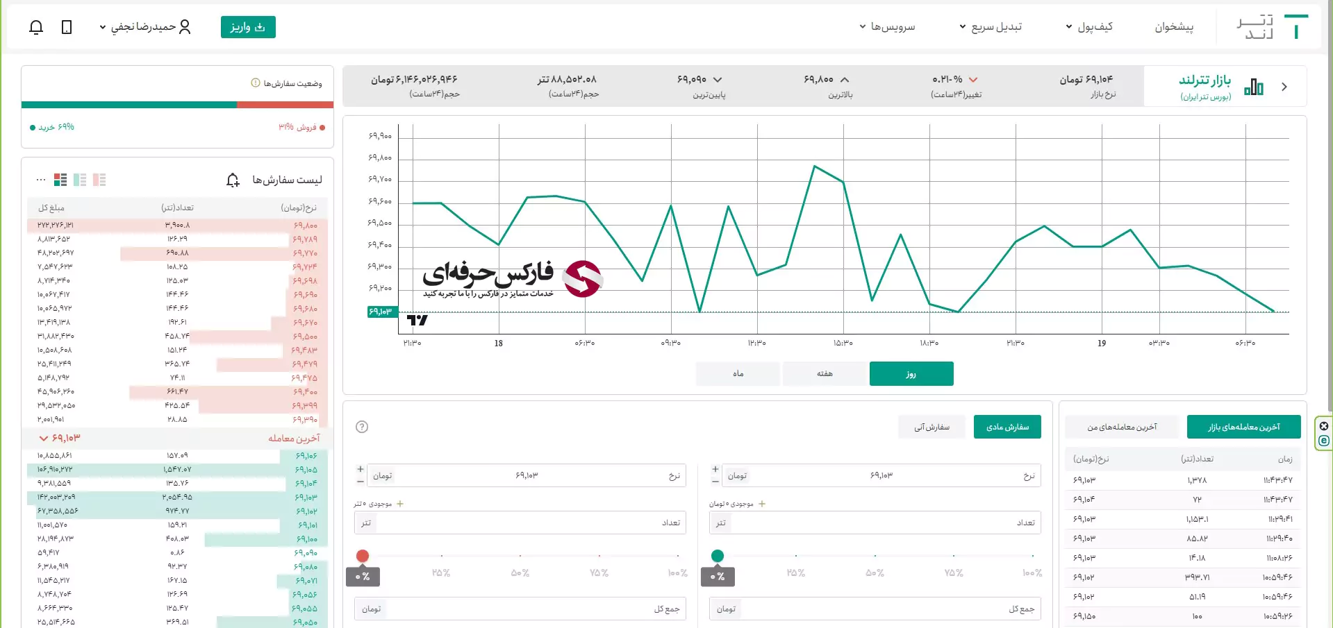 دسترسی به برنامه تترلند نسخه وب - تترلند تحت وب چطور کار می کند؟ 03