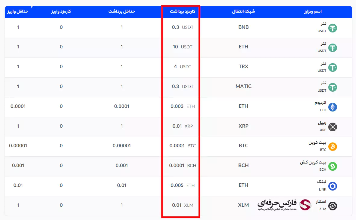 کارمزد صرافی اکسیر چقدر است؟ - نحوه محاسبه کمیسیون اکسیر 04