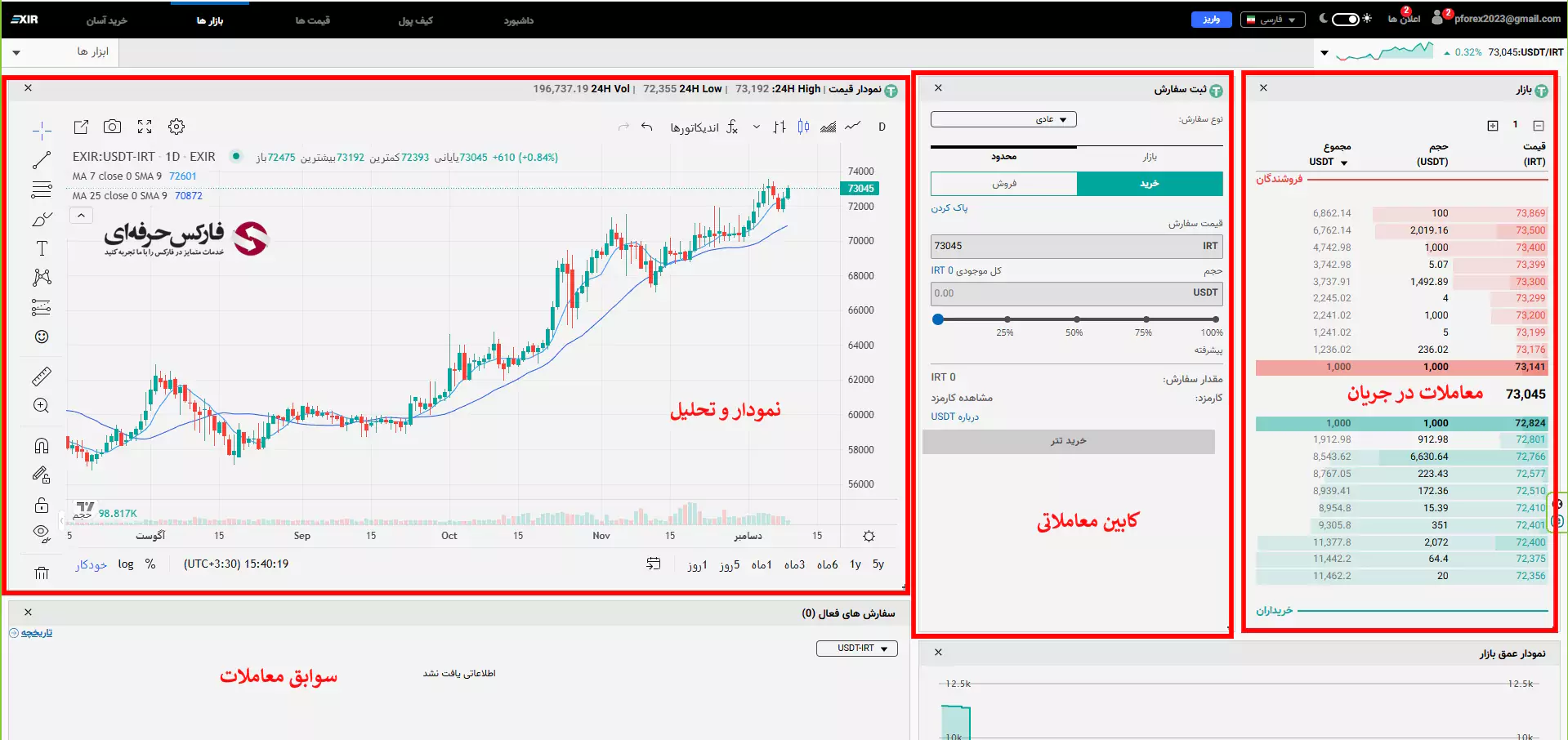 آموزش سایت صرافی اکسیر - آموزش صرافی اکسیر 04