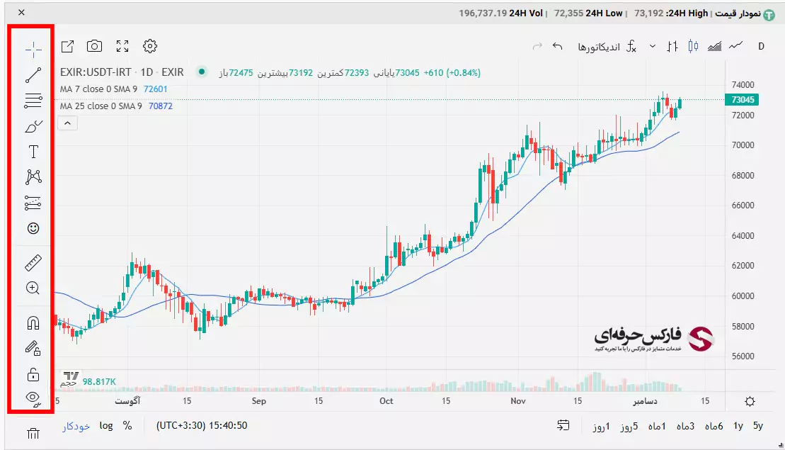 آموزش سایت صرافی اکسیر - آموزش صرافی اکسیر 06