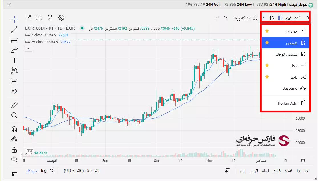 آموزش سایت صرافی اکسیر - آموزش صرافی اکسیر 08