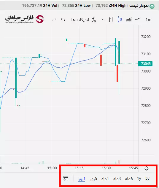 آموزش سایت صرافی اکسیر - آموزش صرافی اکسیر 09