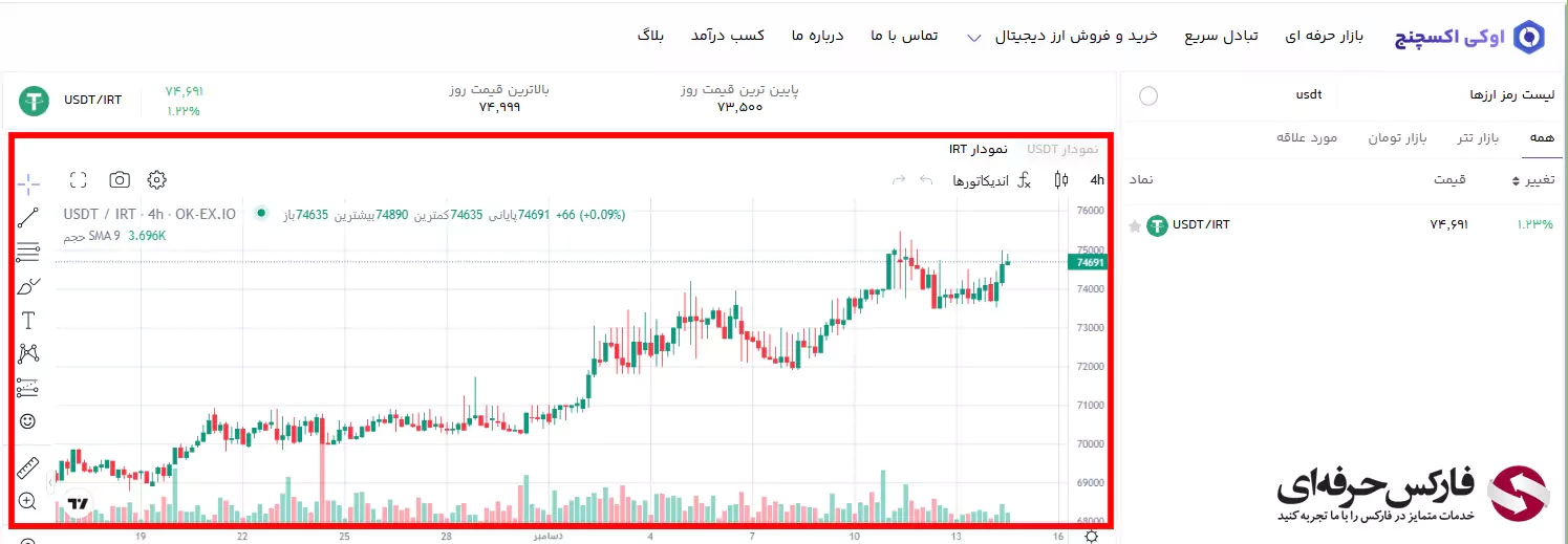 نحوه خرید تتر در اوکی اکسچنج - حداقل خرید در اوکی اکسچنج - نحوه خرید ارز در اوکی اکسچنج 04