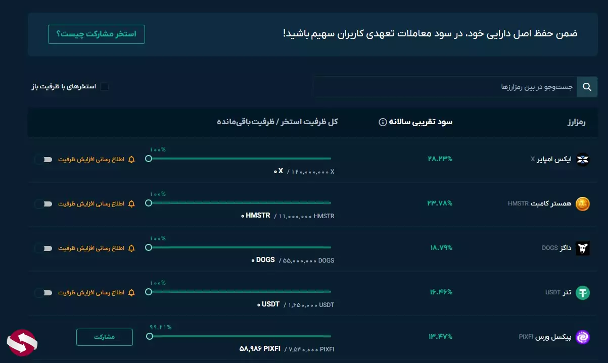 سرمایه گذاری در استخر مشارکت او ام پی فینکس - استخر مشارکت صرافی او ام پی فینکس 03