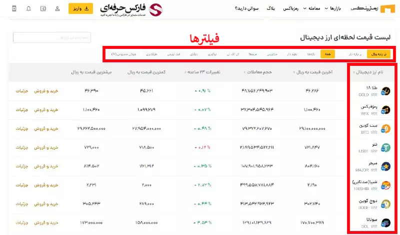 صرافی رمزینکس همستر - صرافی رمزینکس چند ارز دارد؟ - صرافی رمزینکس نات کوین - صرافی رمزینکس داگز - قیمت داگز - قیمت تتر - قیمت همستر کامبت - قیمت نات کوین 03