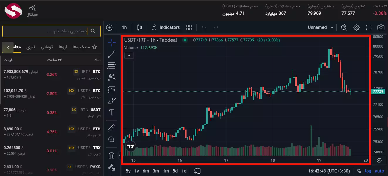 حداقل خرید در صرافی تبدیل - خرید ارز دیجیتال در صرافی تبدیل 04