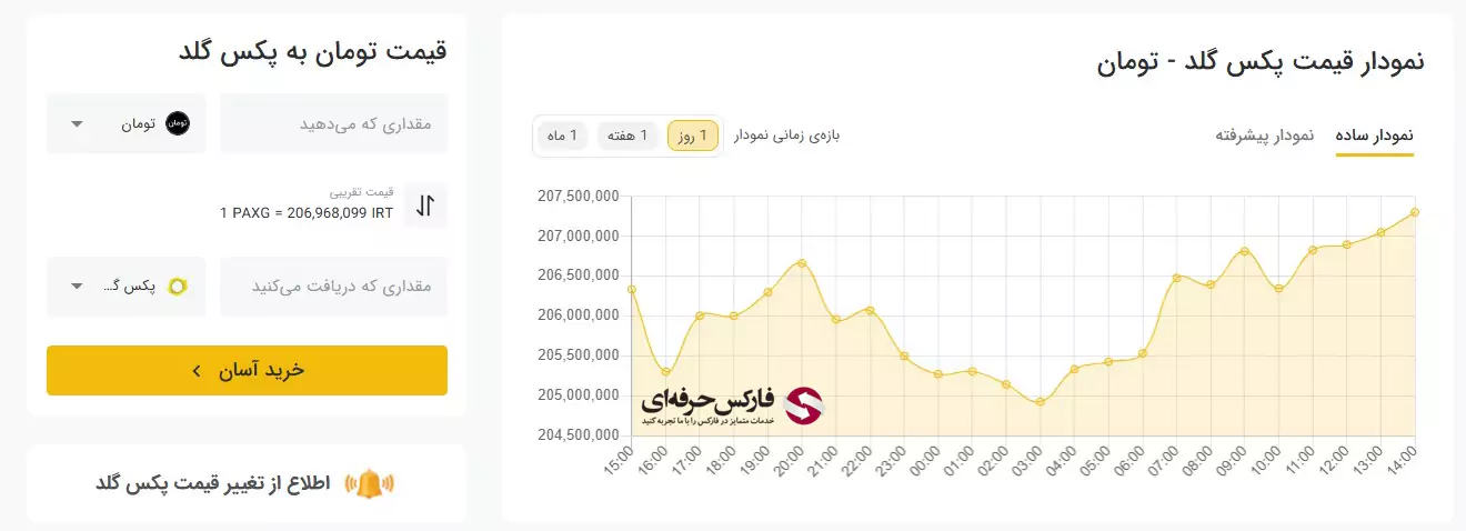 معامله نماد طلا در صرافی تبدیل (PAXG) - نماد PAXG در صرافی تبدیل چیست؟ 03