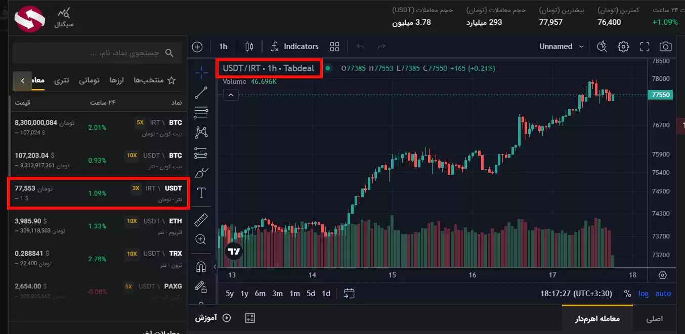 نحوه فروش در صرافی تبدیل (سفارش عادی و آنی) - فروش ارز دیجیتال در صرافی تبدیل 05