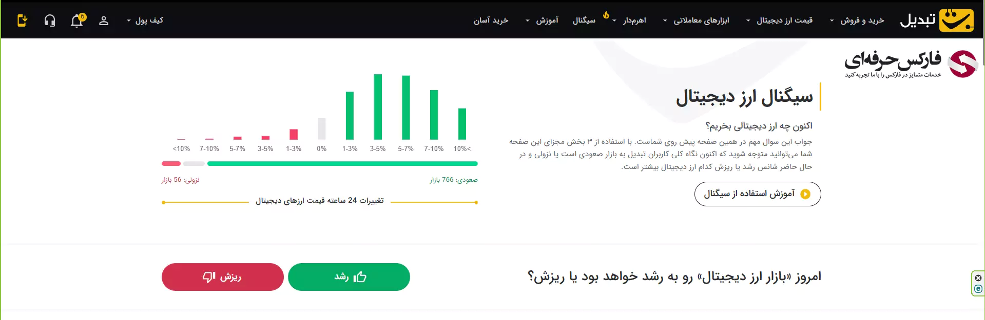 اخبار صرافی تبدیل - سیگنال صرافی تبدیل 02