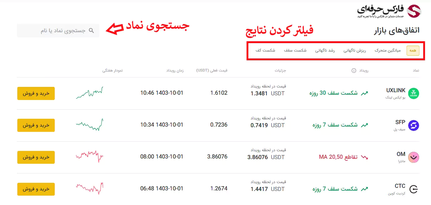 اخبار صرافی تبدیل - سیگنال صرافی تبدیل 04