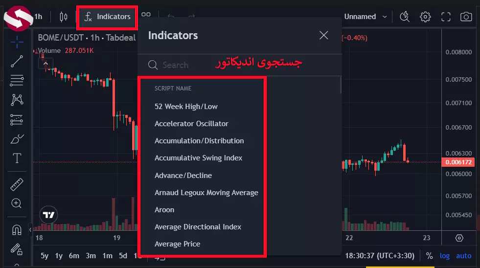 ترید در صرافی تبدیل - معامله اسپات در صرافی تبدیل - آموزش کار با صرافی تبدیل 12