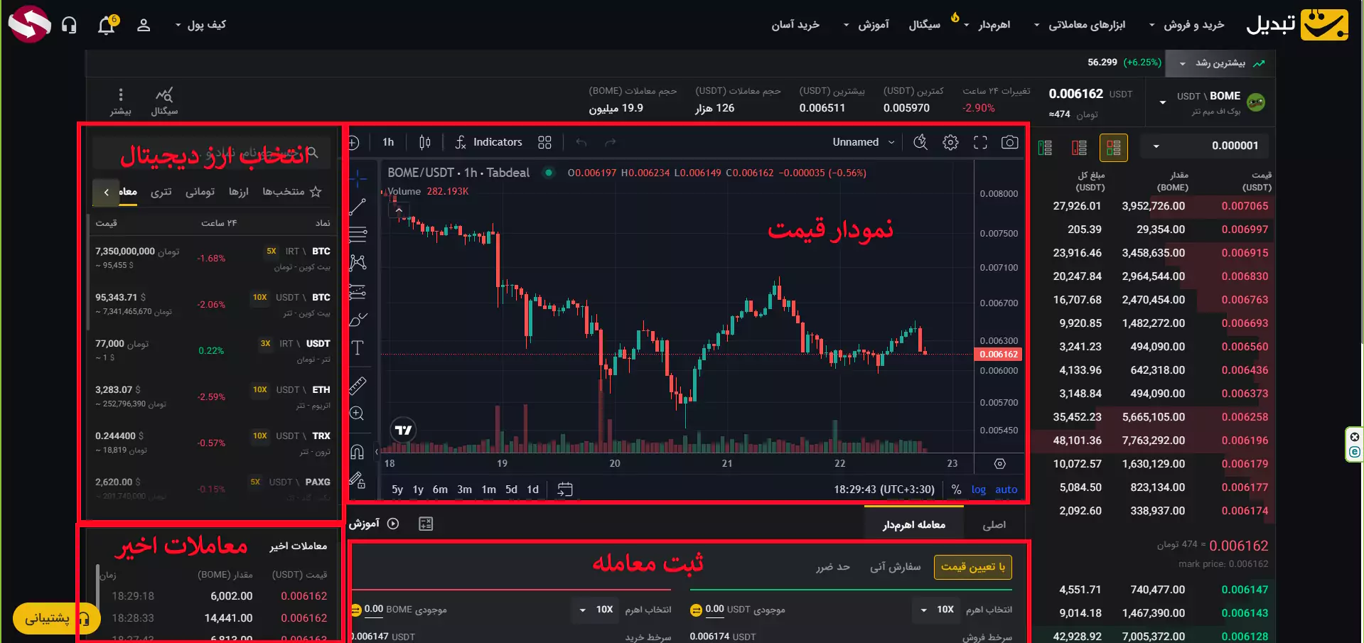 ترید در صرافی تبدیل - معامله اسپات در صرافی تبدیل - آموزش کار با صرافی تبدیل 03