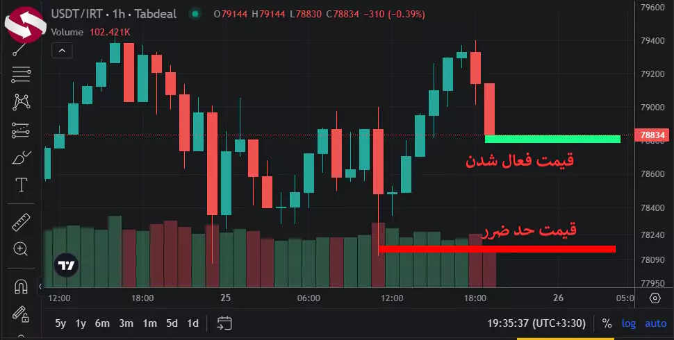 آموزش تعیین حد ضرر در صرافی تبدیل - تعیین استاپ لاس در صرافی تبدیل 05