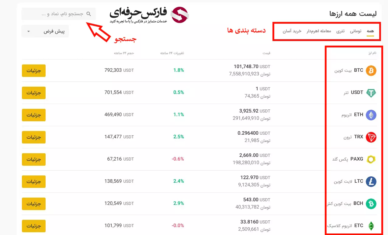 صرافی تبدیل قیمت تتر - صرافی تبدیل قیمت داگز - صرافی تبدیل قیمت بیت کوین - صرافی تبدیل چند ارز دارد؟ - قیمت همستر - لیست ارزهای صرافی تبدیل 03