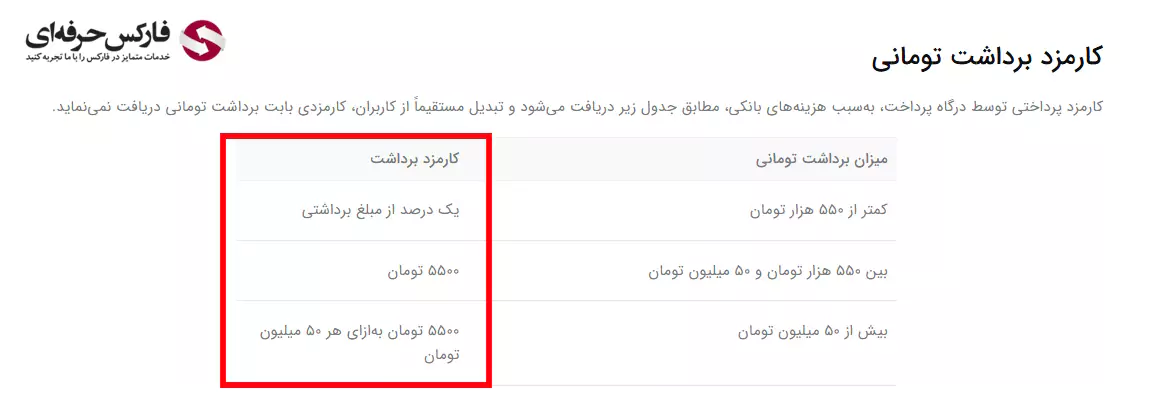 سقف برداشت روزانه از صرافی تبدیل - سقف برداشت ریالی از صرافی تبدیل - برداشت تومان از صرافی تبدیل - برداشت از صرافی تبدیل 08