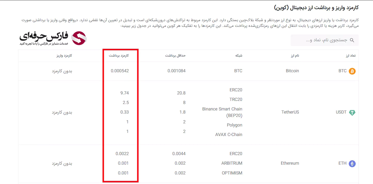 سقف برداشت روزانه از صرافی تبدیل - سقف برداشت ریالی از صرافی تبدیل - برداشت تومان از صرافی تبدیل - برداشت از صرافی تبدیل 09