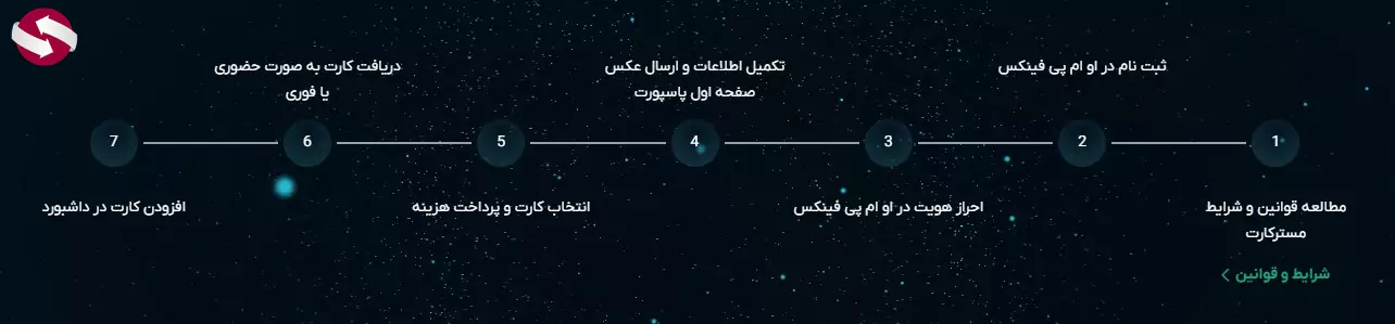 مستر کارت او ام پی فینکس - مستر کارت پیش پرداخت او ام پی فینکس 04