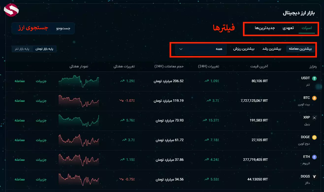 قیمت تتر او ام پی فینکس - قیمت نات کوین او ام پی فینکس - قیمت داگز او ام پی فینکس - قیمت همستر او ام پی فینکس - لیست ارزهای صرافی او ام پی فینکس 03