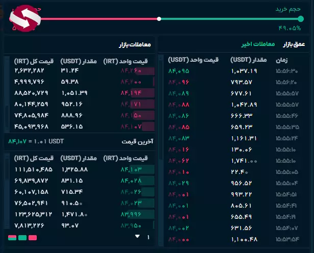 خرید و فروش در او ام پی فینکس - آموزش ترید در او ام پی فینکس - آموزش صرافی او ام پی فینکس 11