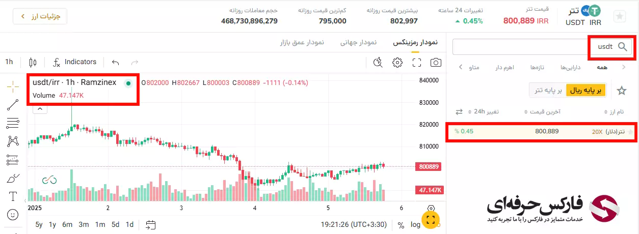 آموزش خرید ارز در صرافی رمزینکس - خرید ارز دیجیتال در پلتفرم رمزینکس 04