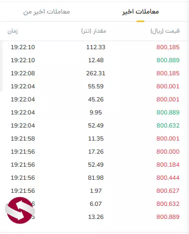 آموزش خرید ارز در صرافی رمزینکس - خرید ارز دیجیتال در پلتفرم رمزینکس 07