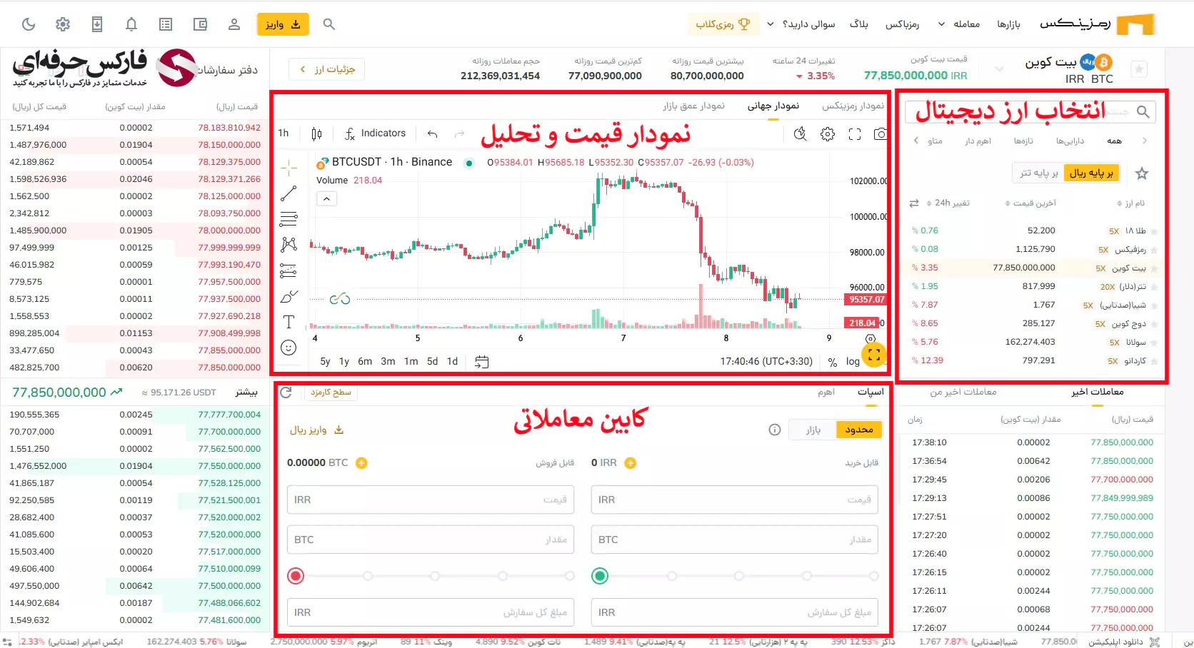 نحوه کار با صرافی رمزینکس - آموزش کار با صرافی رمزینکس 03