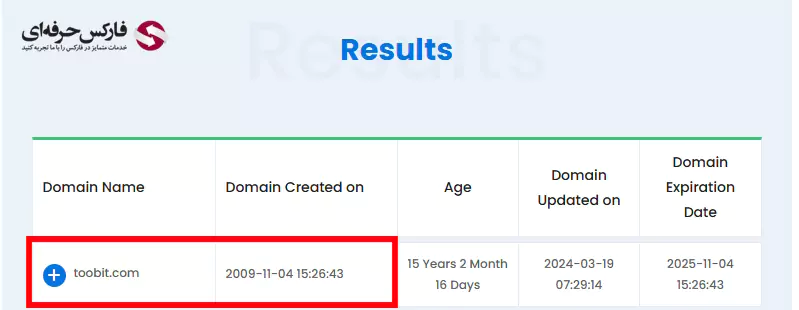 خدمات صرافی توبیت برای ایرانی ها - ورود به سایت فارسی صرافی توبیت - معرفی صرافی خارجی توبیت 04