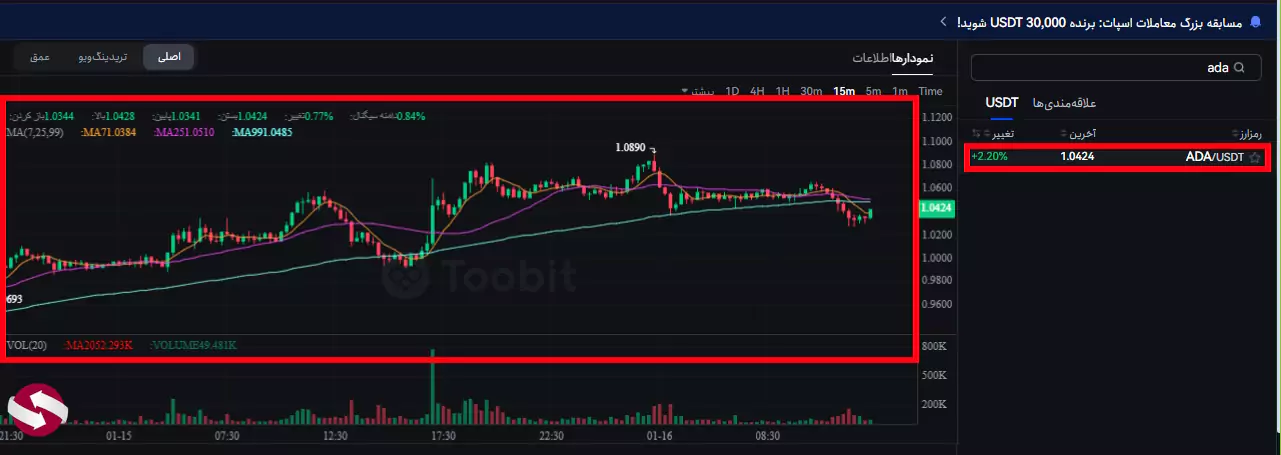 آموزش فروش ارز در صرافی توبیت - نحوه فروش در صرافی توبیت 04