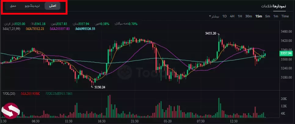 آموزش جامع صرافی توبیت - چگونه در صرافی توبیت ترید کنیم - آموزش کار با صرافی توبیت - خرید و فروش در صرافی توبیت 05