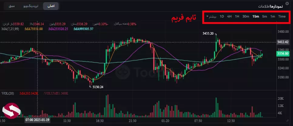 آموزش جامع صرافی توبیت - چگونه در صرافی توبیت ترید کنیم - آموزش کار با صرافی توبیت - خرید و فروش در صرافی توبیت 06