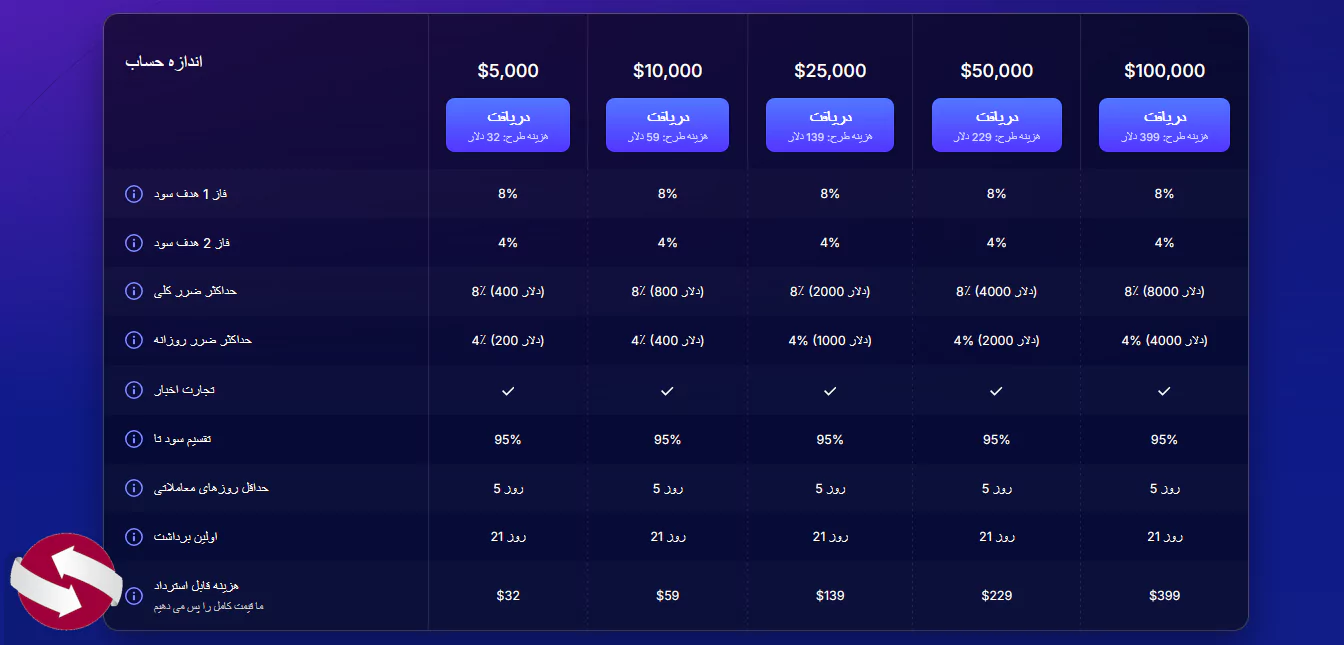 جزئیات استفاد از حساب استلار لایت