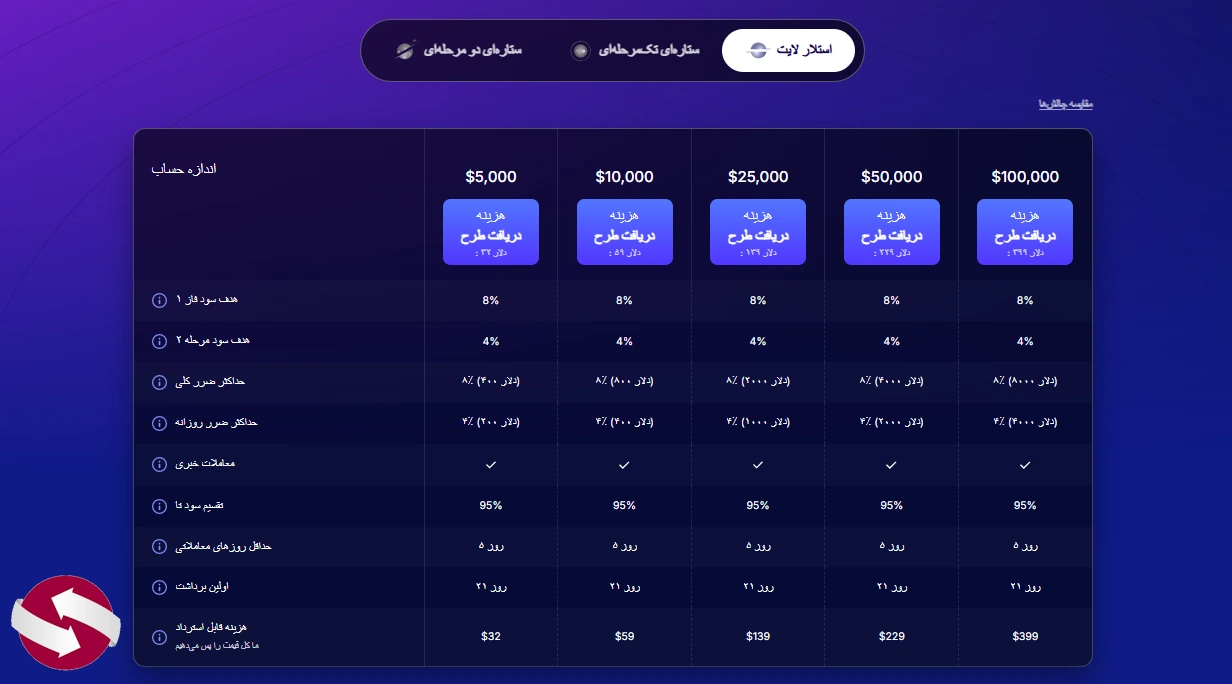 ویژگی های چالش استلار لایت پراپ فاندد نکست