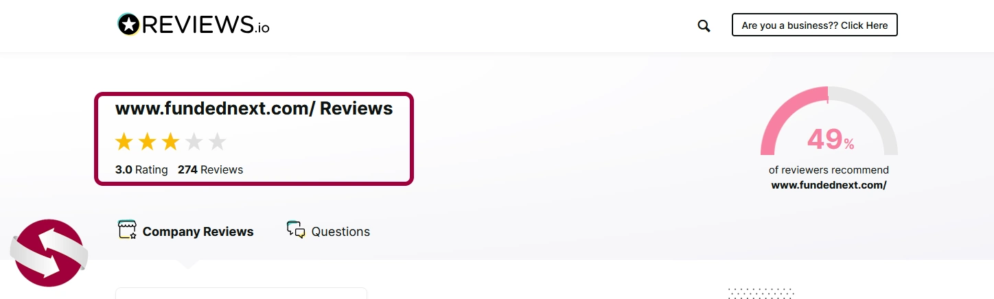 برآیند نظر کاربران درباره فاندد نکست در وبسایت Reviews.io
