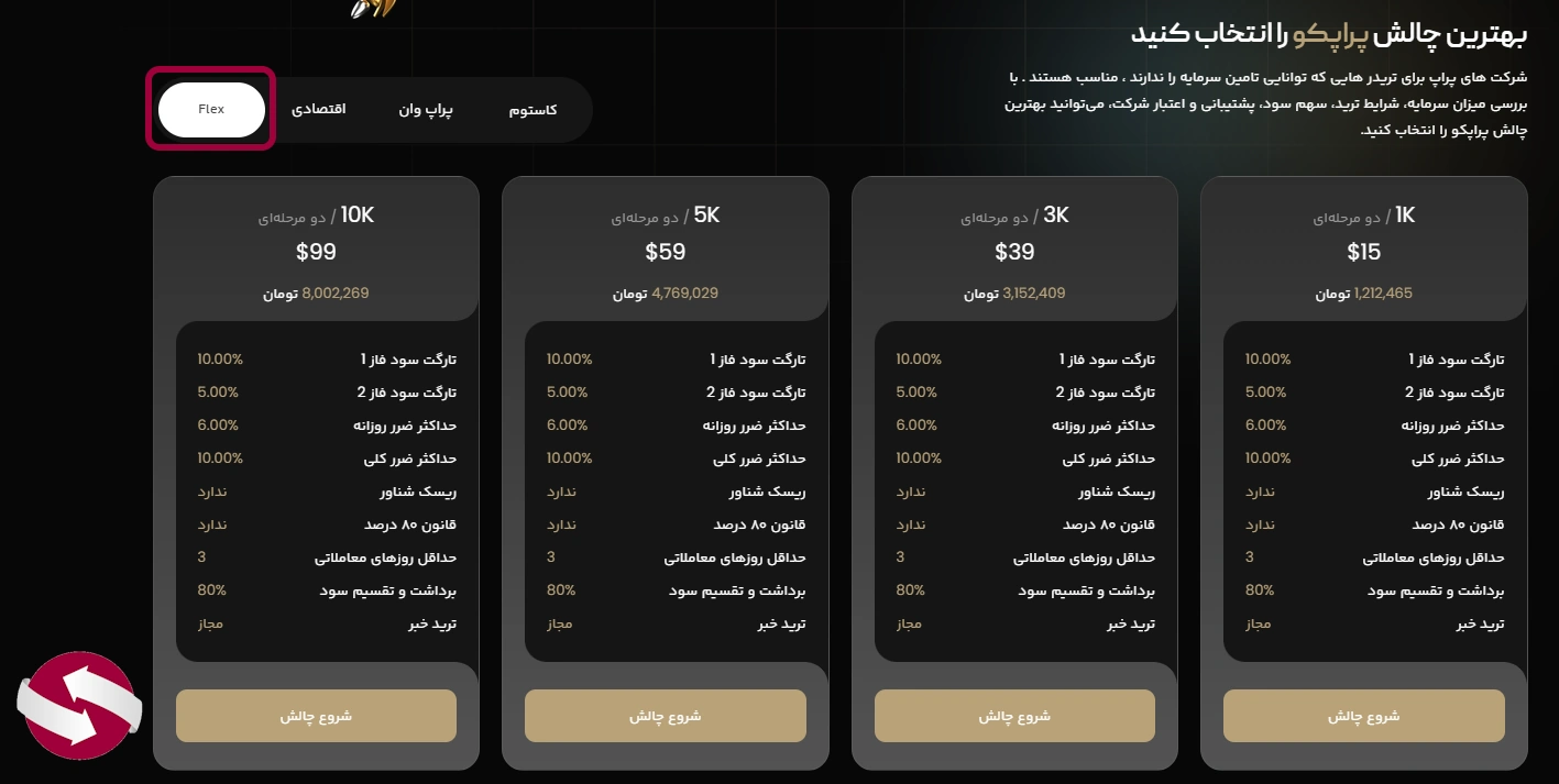 انواع مختلف از چالش فلکس در پراپکو