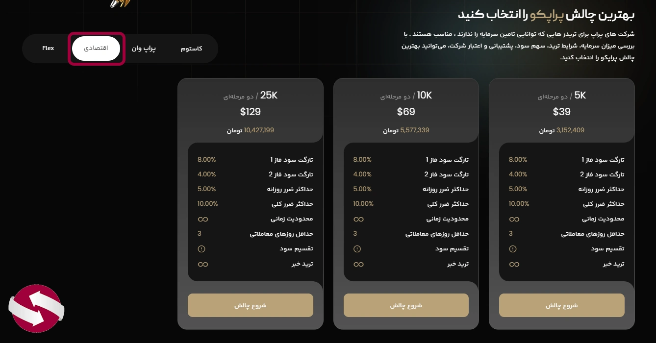 انواع مختلف از چالش اقتصادی در پراپکو