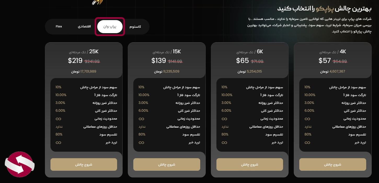 انواع مختلف از چالش پراپ وان در پراپکو