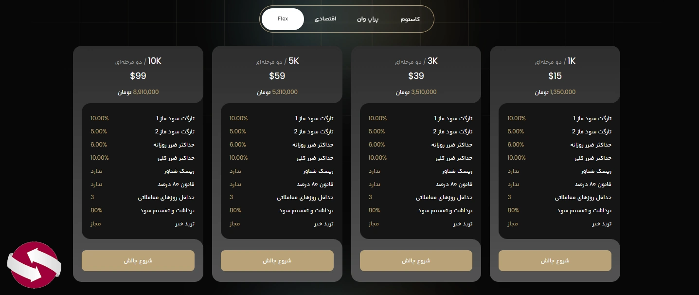 قوانین شرکت در چالش فلکس پراپکو