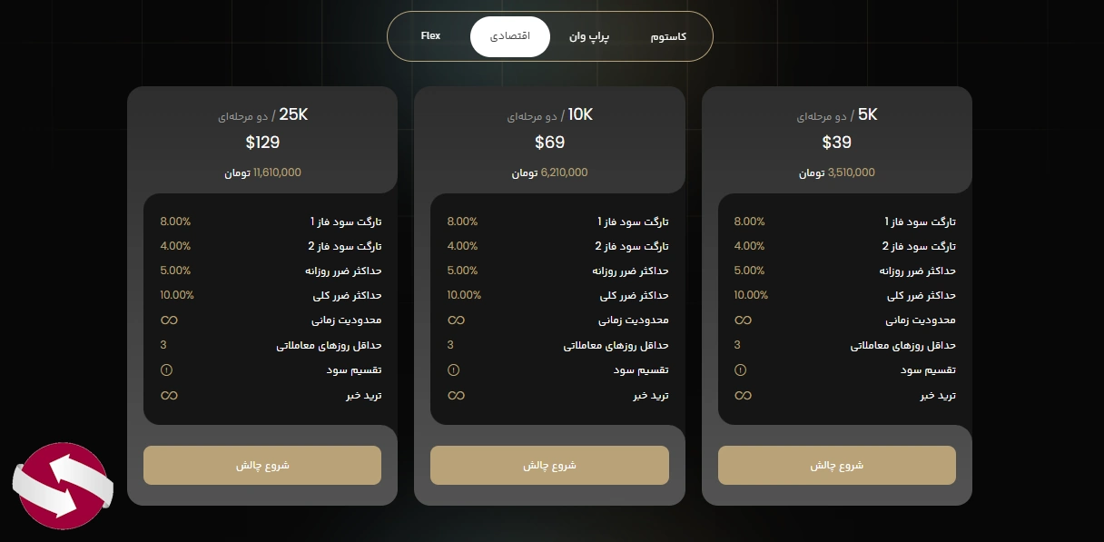 قوانین شرکت در چالش اقتصادی پراپکو